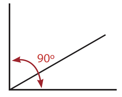 90 Degree Angle