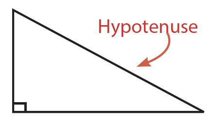 Hypotenuse