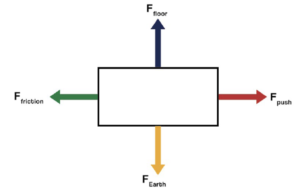 Force Diagram