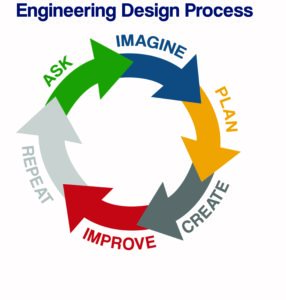 Engineering Design Process